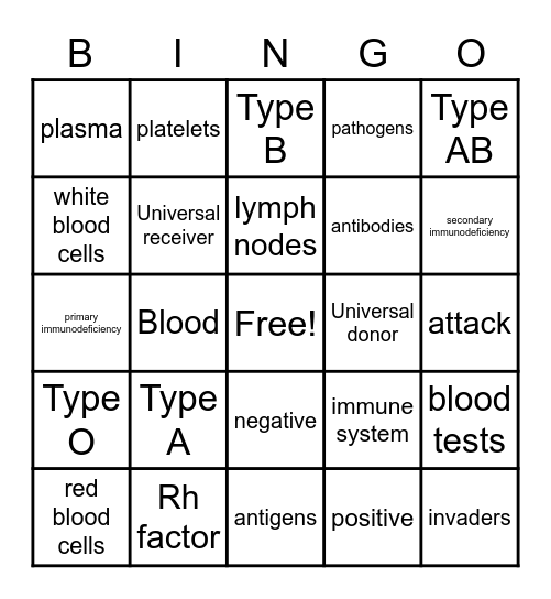 Immune System/ Blood Types BINGO Card