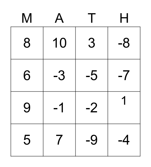 Two-step Equations Bingo Card