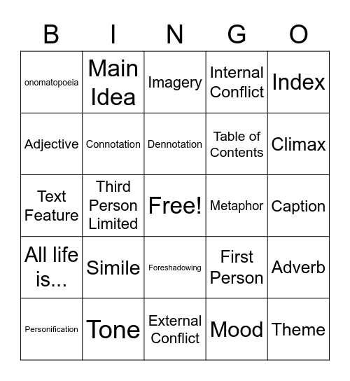WWF Unit Review Bingo Card