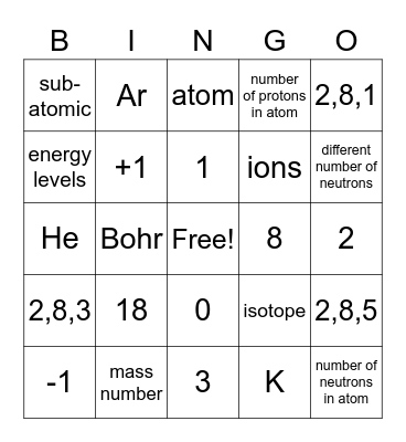 Structure of the atom - Mr Conlon Bingo Card