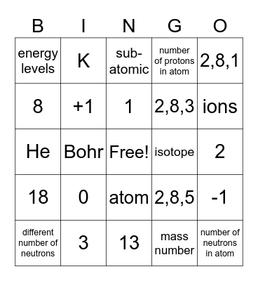 Mr Conlon - Strcuture of the atom Bingo Card