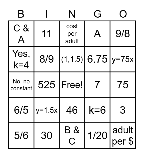 Proportionality Review Bingo Card