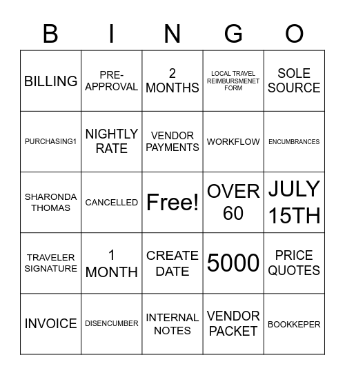 AP/PURCHASING/TRAVEL Bingo Card