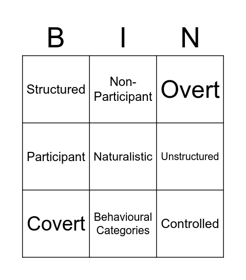 Observation Techniques Bingo Card