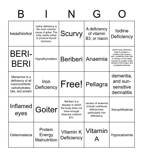 Deficiency Diseases Bingo Card