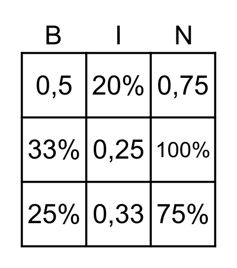 Brøk, desimaltall og prosent-BINGO Card