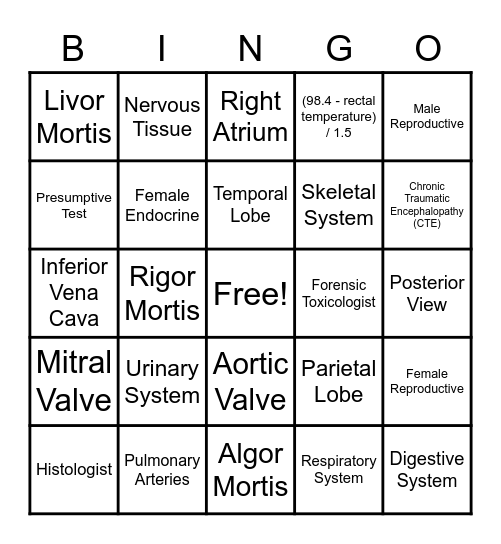 Anatomy of An Autopsy Bingo Card