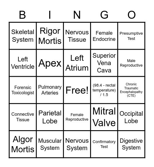 Anatomy of An Autopsy Bingo Card