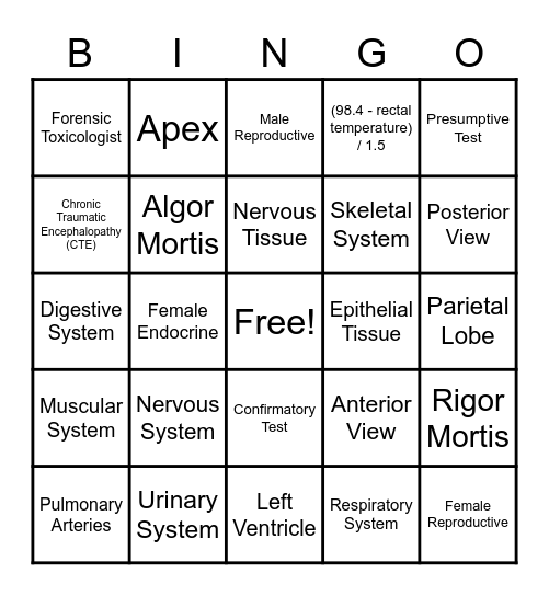 Anatomy of An Autopsy Bingo Card