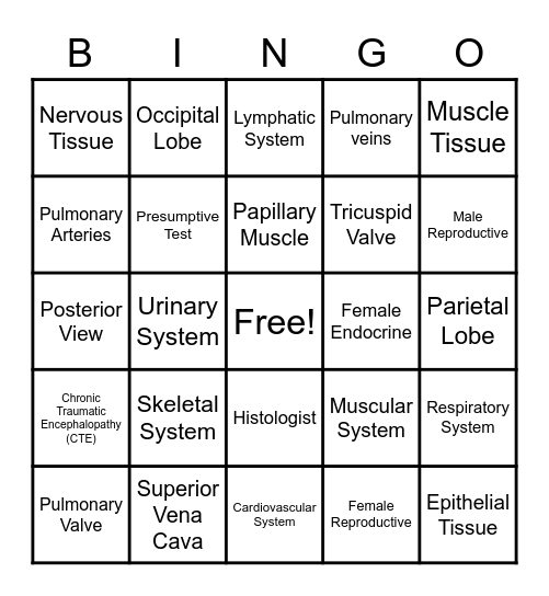 Anatomy of An Autopsy Bingo Card