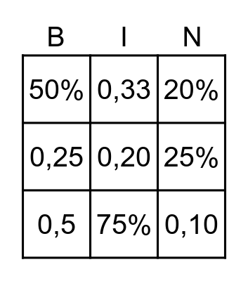 Brøk, desimaltall og prosent-BINGO Card