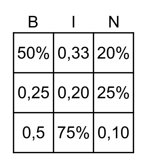 Brøk, desimaltall og prosent-BINGO Card