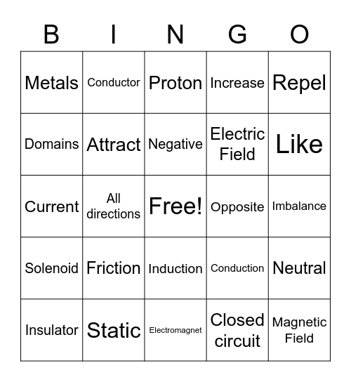 Electricity & Magnetism Review Bingo Card