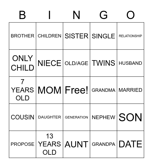 Family relationships Bingo Card