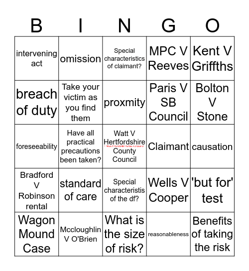 Negligence Bingo Card