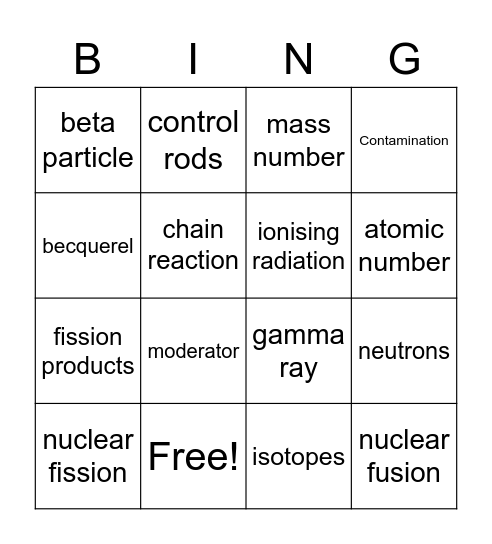 iGCSE Physics - Unit 7 - Radioactivity Bingo Card