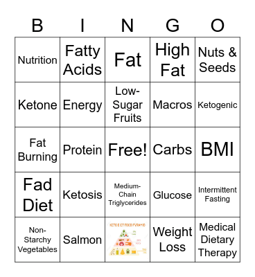 Keto Bingo: Sarah, Brianna, Esmeralda Bingo Card