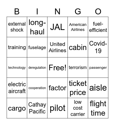 The Future of Airlines Bingo Card
