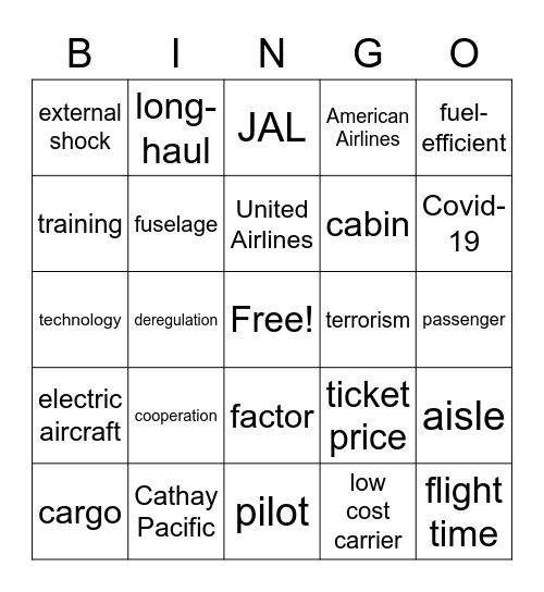 The Future of Airlines Bingo Card