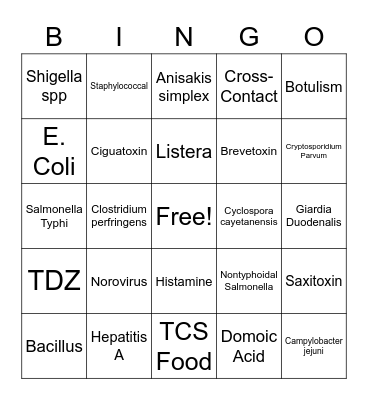 Food Borne Illnesses Bingo Card