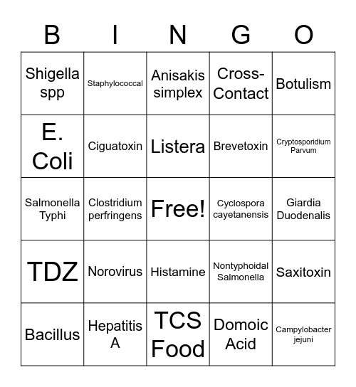 Food Borne Illnesses Bingo Card