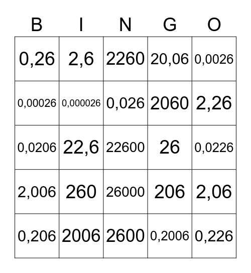 0,01 0,1 10 100 1000 10000 Bingo Card