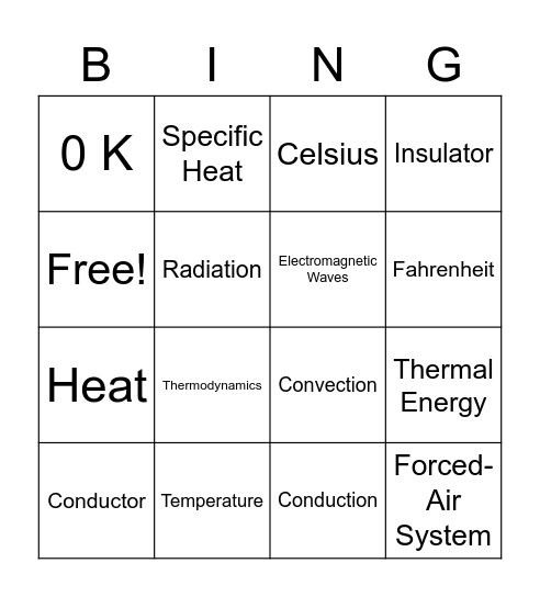 Thermal Energy Review Bingo Card