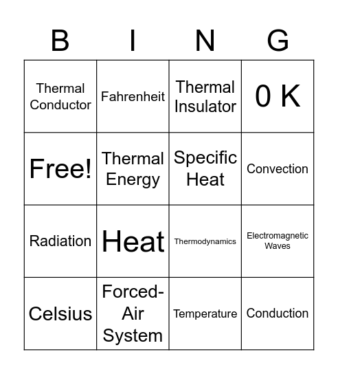 Thermal Energy Review Bingo Card