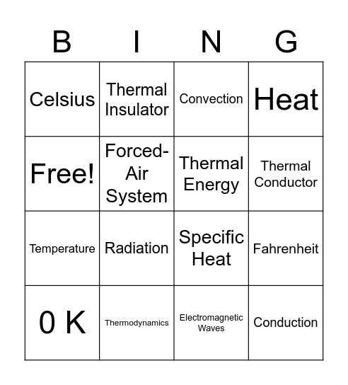 Thermal Energy Review Bingo Card