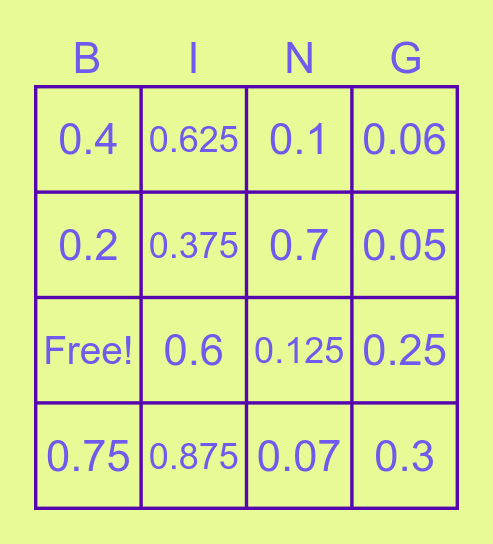 Changing Fractions to Decimals (easy) Bingo Card