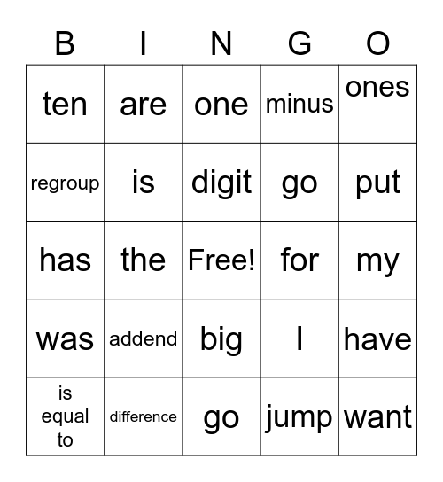 Chapter 5 Vocabulary Bingo Card