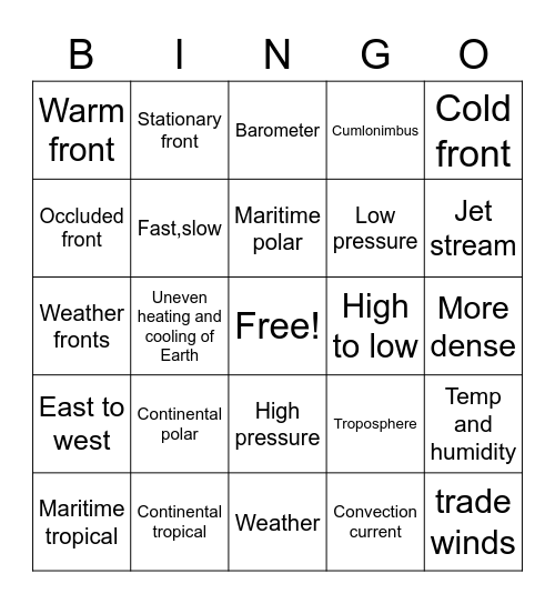 Weather & Climate 8th grade Bingo Card