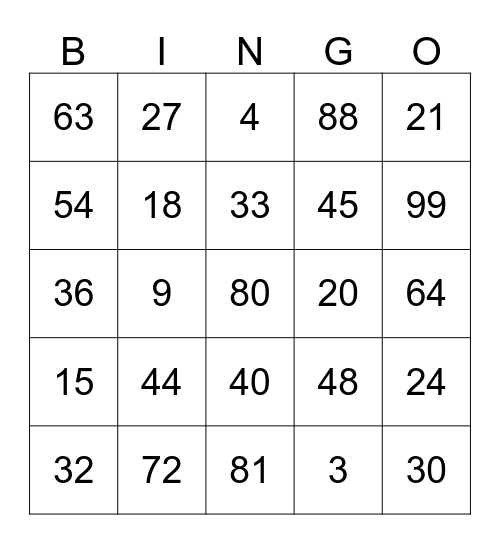 Multiplication Bingo: 3, 4, 8, 9, and 11 Bingo Card