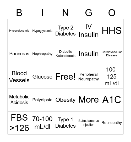 Diabetes Bingo 1 Bingo Card