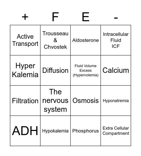 Fluid and Electrolyte Bingo Card