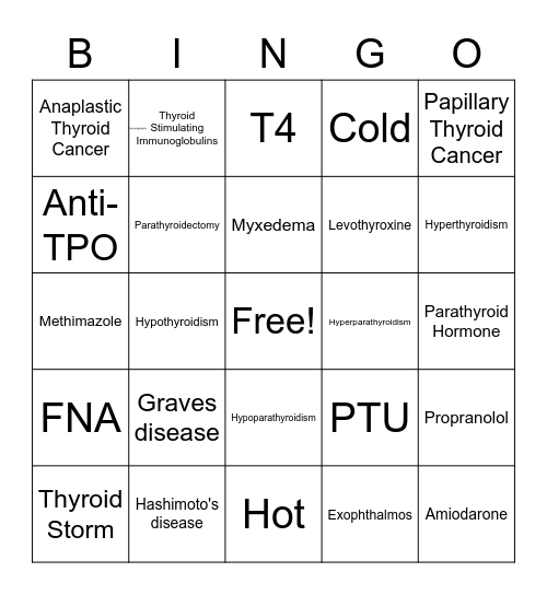 Thyroid/Parathyroid Review Bingo Card