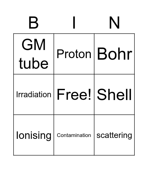 Atomic structure Bingo Card