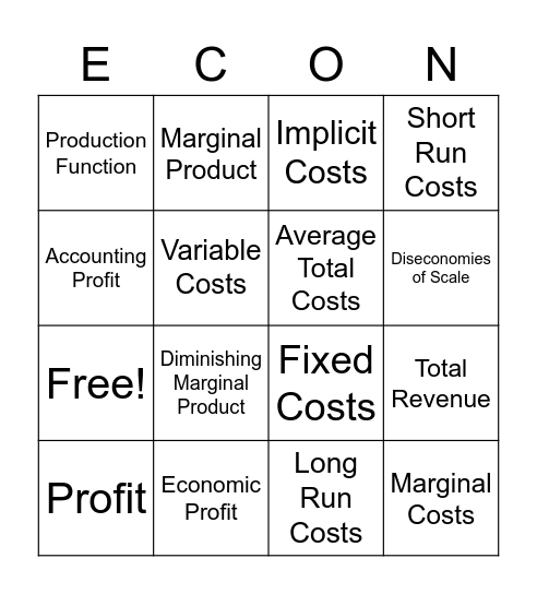 Economics | Terms of Production Bingo Card