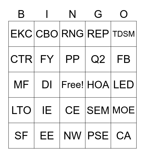 Residential Q4/2022 share-out Bingo Card