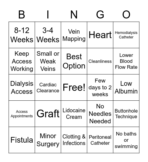 Dialysis Access- What You Need to Know Bingo Card