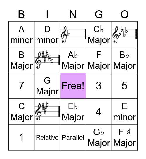 Circle of Fifths Review Bingo Card