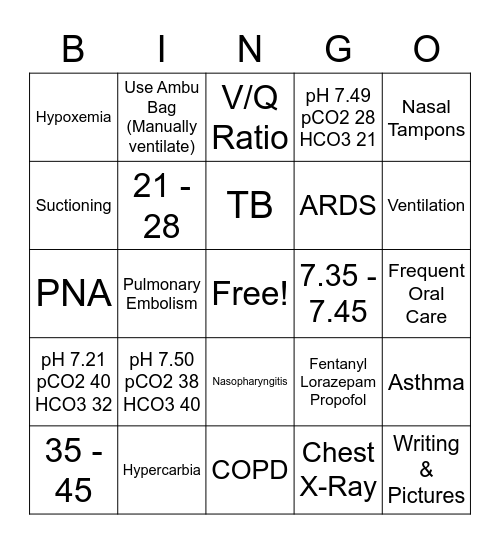 Ventilator/Respiratory NCLEX Review Bingo Card