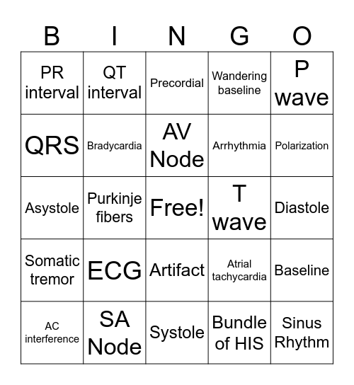 ECG terminology Bingo Card