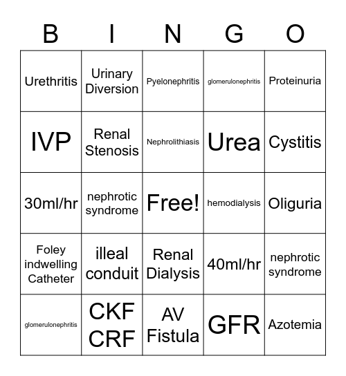GU Disease and disorder Bingo Card