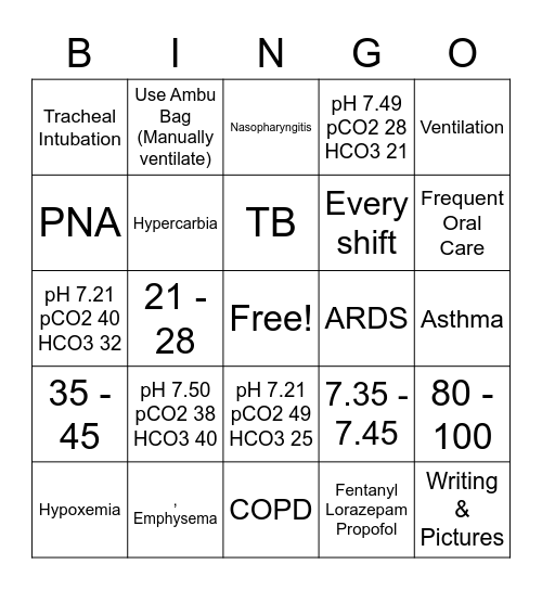 Ventilator/Respiratory NCLEX Review Bingo Card