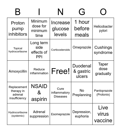 Proton Pump Inhibitors & Steroids Bingo Card