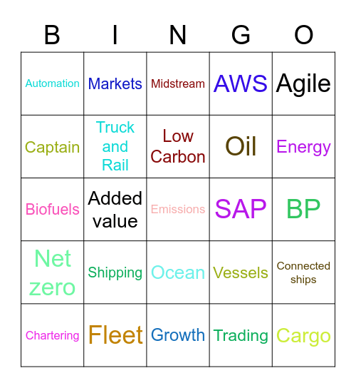 Markets and Midstream Bingo Card