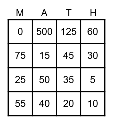 Multiplication Bingo Card