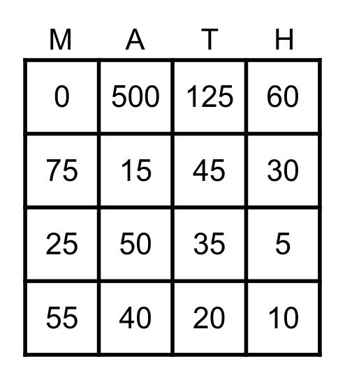 Multiplication Bingo Card
