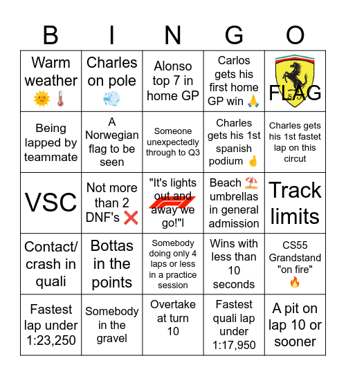 F1 BARCELONA 2023 Bingo Card